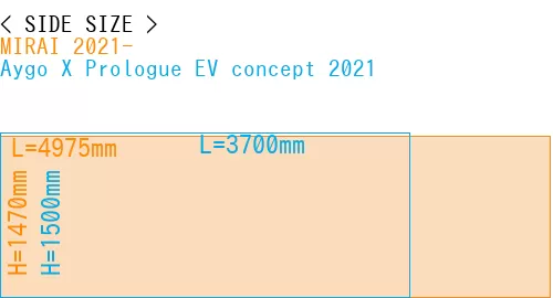 #MIRAI 2021- + Aygo X Prologue EV concept 2021